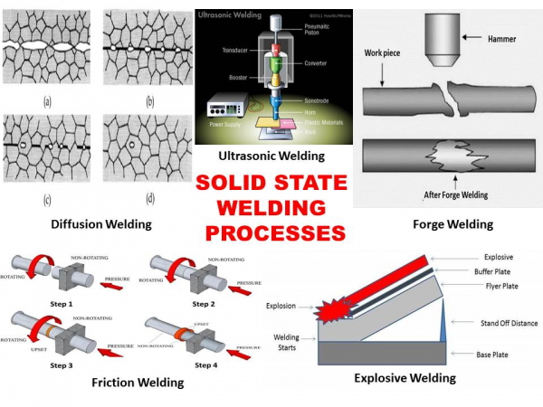 What is the diffusion welding process|Step By Step Process Guide?